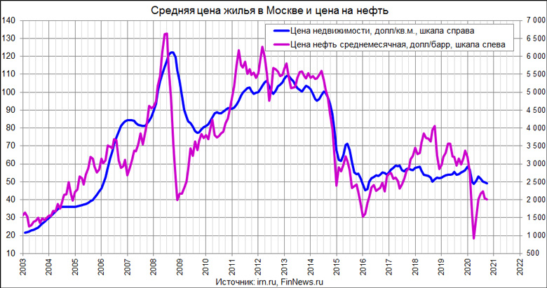           
<br>   : <br>
<a href=http://www.finnews.ru/cur_an.php?idnws=27826 title=            .      target=new class=green>            .     </a>
