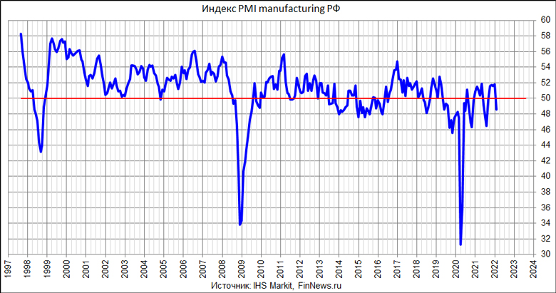  PMI Manufacturing 