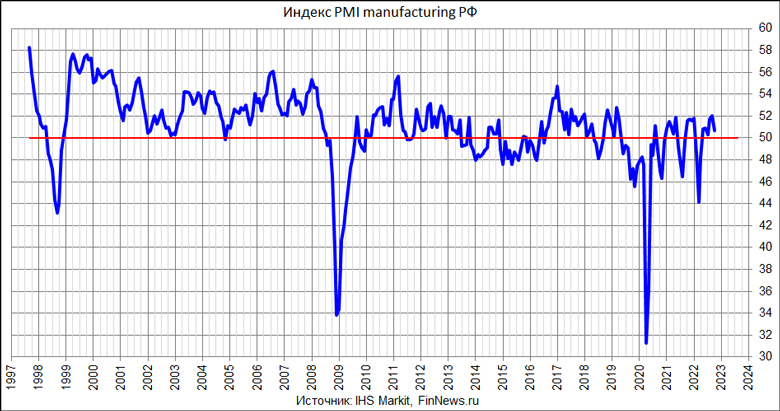  PMI Manufacturing 