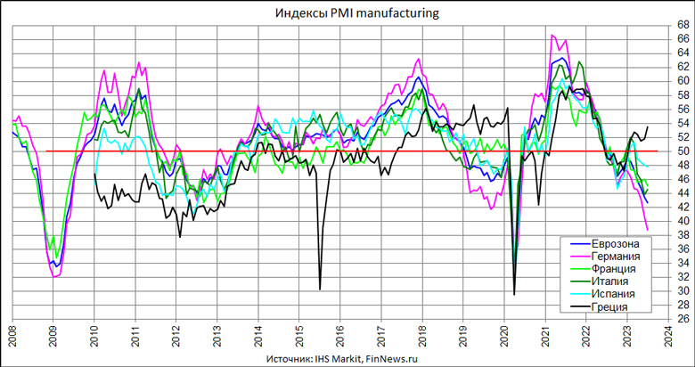  PMI manufacturing   